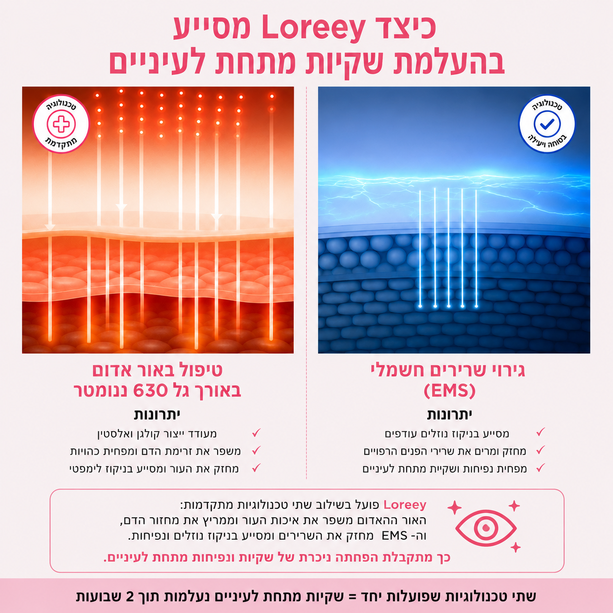 משקפי טיפול באור אדום מבית LOREEY